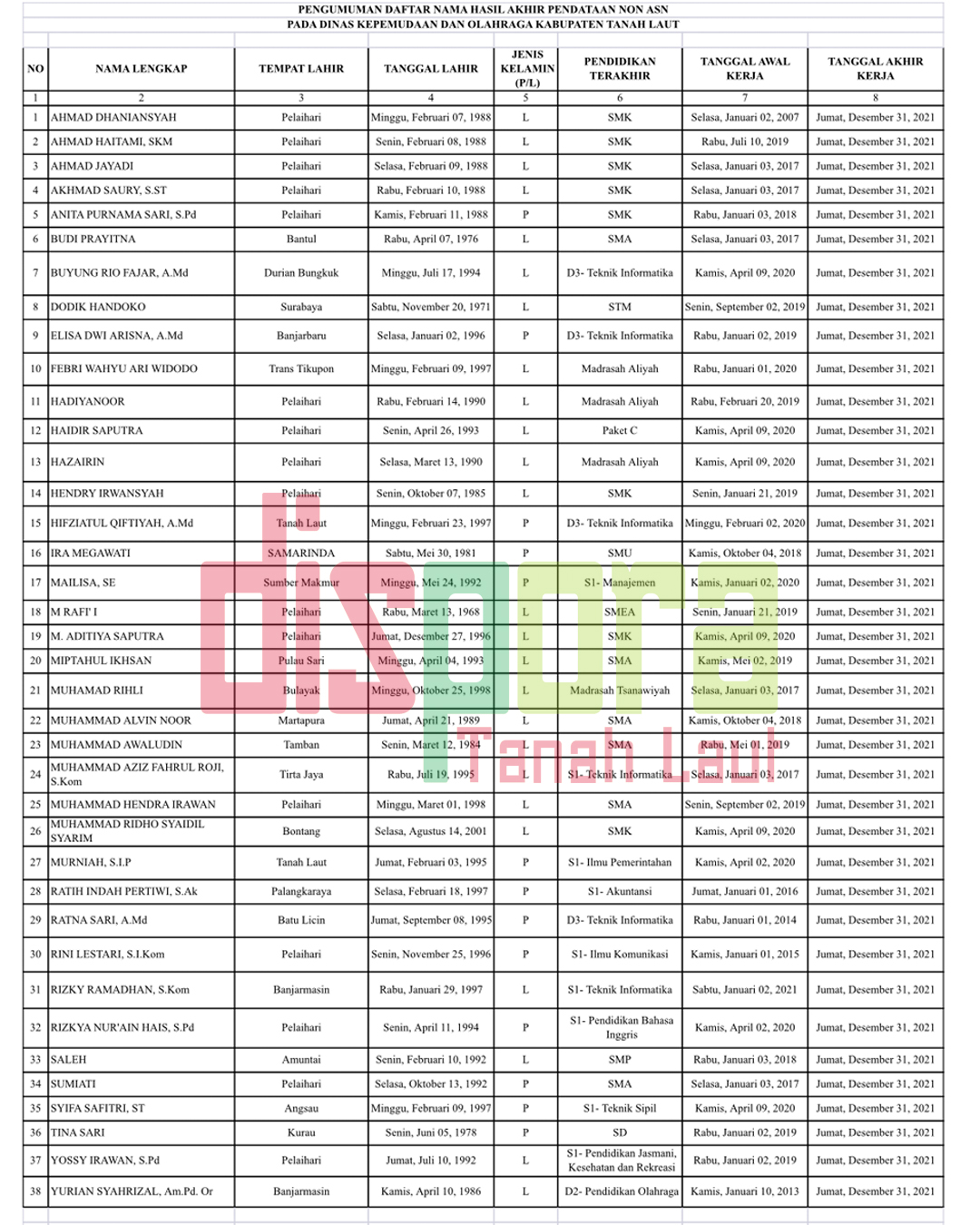 Uji Publik atas Daftar Nama Hasil Akhir Pendataan Non ASN